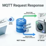 mqtt request response