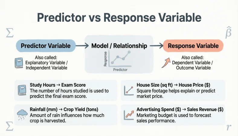 predictor vs response variable
